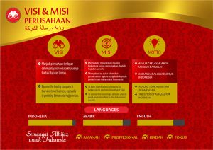 Company Profile Travel Haji Alhijaz